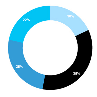 Box infographic for blog 660x440