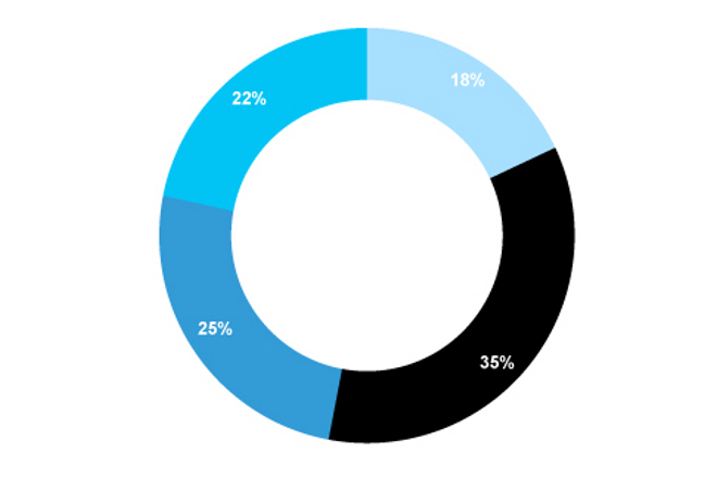 Infographic for blog 660x440